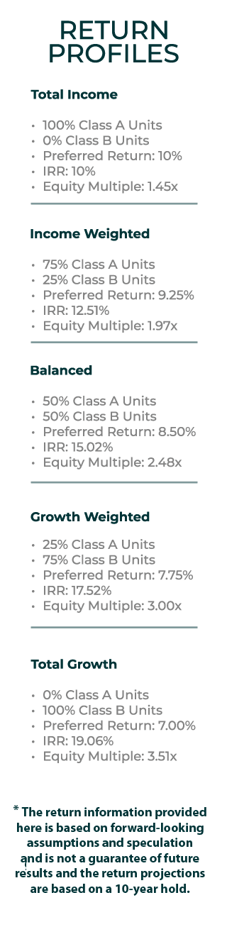 Return-Profiles-Mblr Return Profile