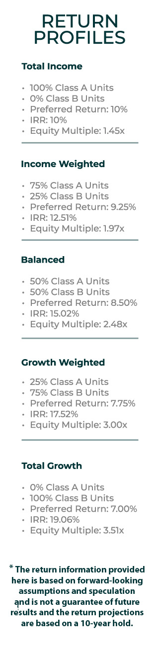 Return Profile