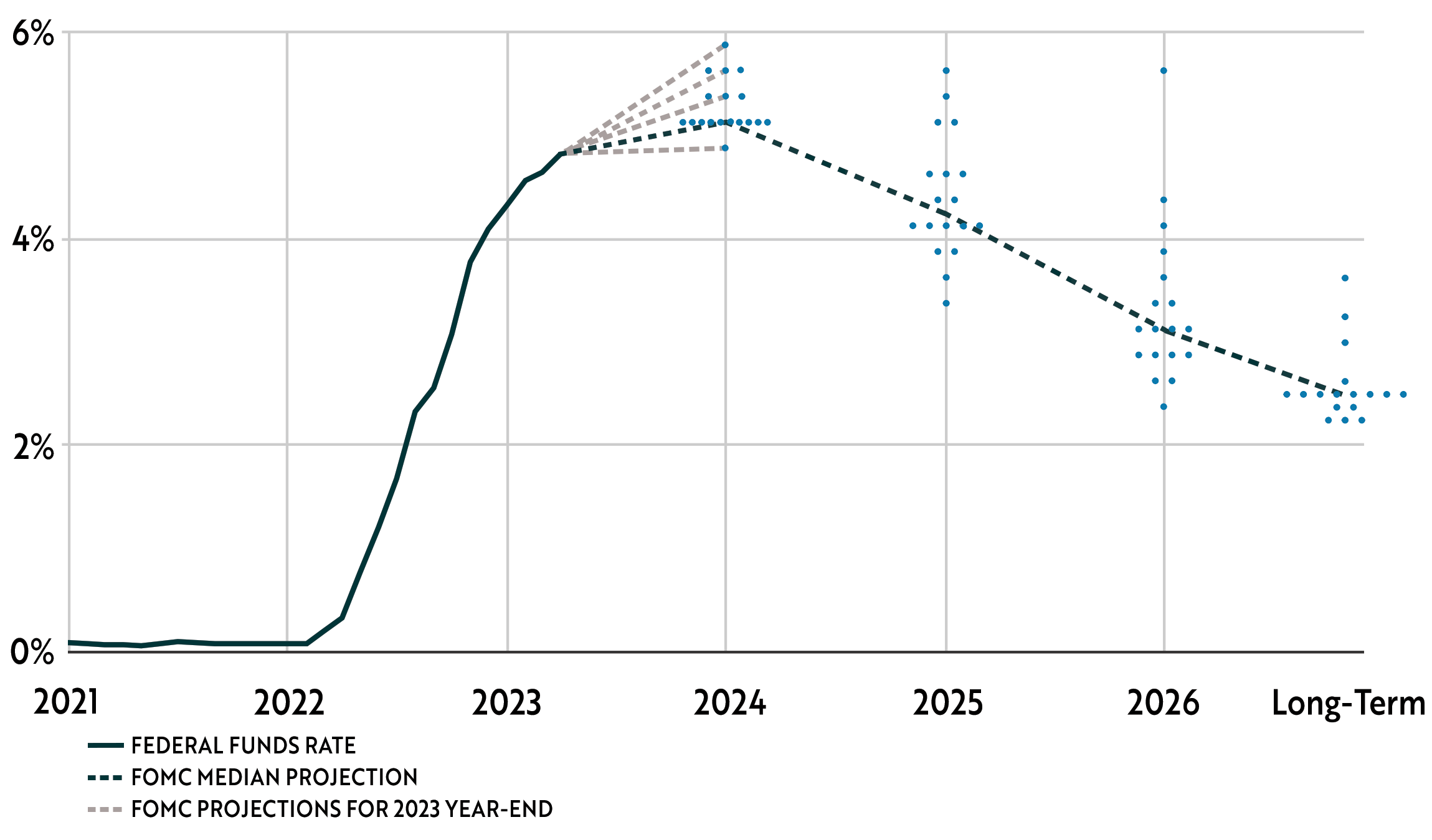 Fed Funds Rate and Dot Plot (1) Fed Funds Rate and Dot Plot (1)