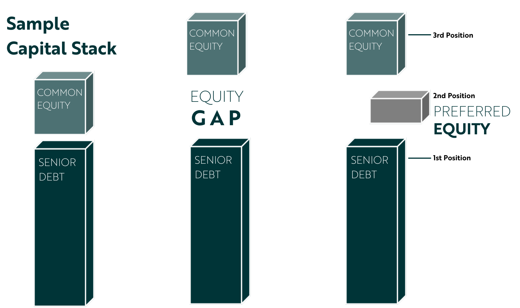 PREFERRED EQUITY INVESTMENT WITH GRAY CAPITAL CAPITAL STACK ILLUSTRATION GRAPHIC