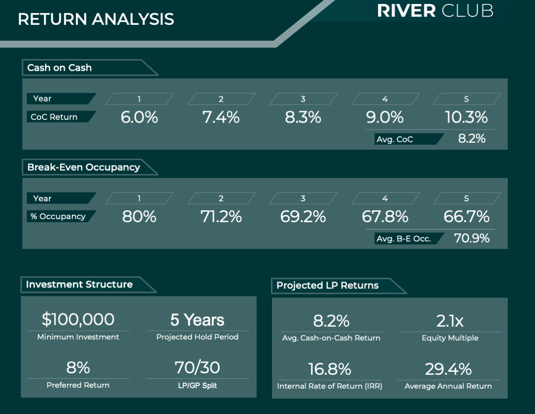 River Club Return Analysis Details