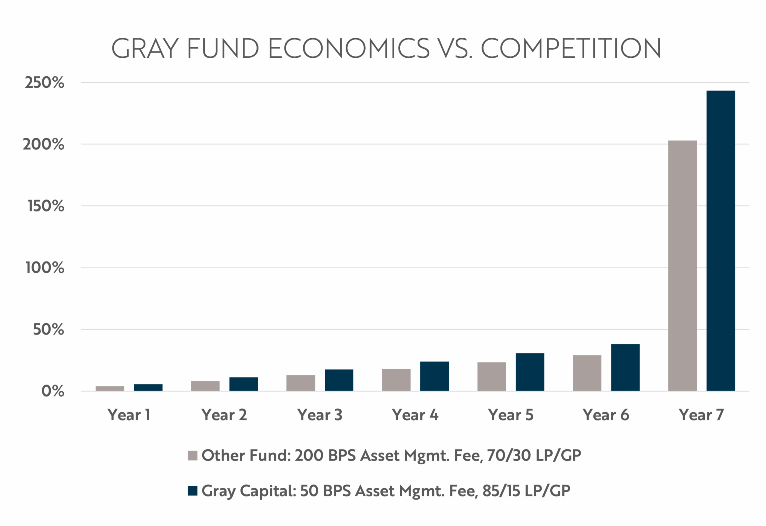 GrayMidwestFundEcons