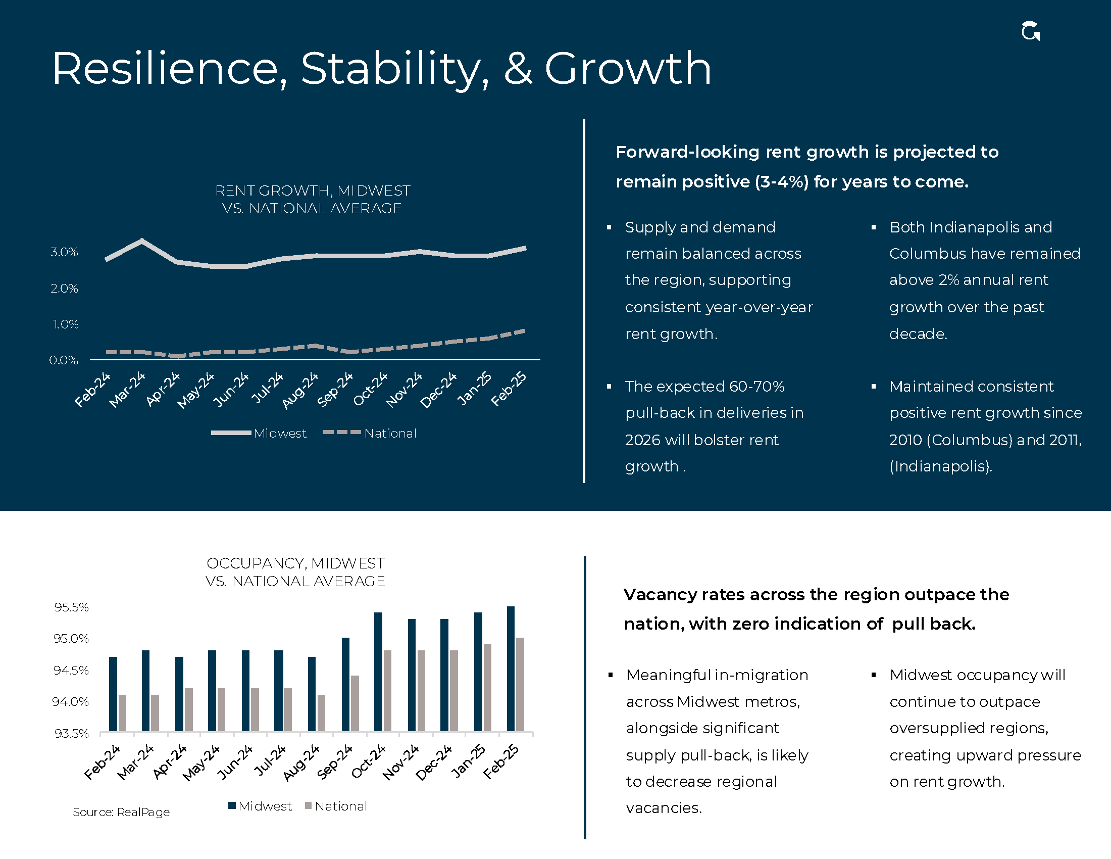Midwest Multifamily Fund (Gray Capital)_Page_1111