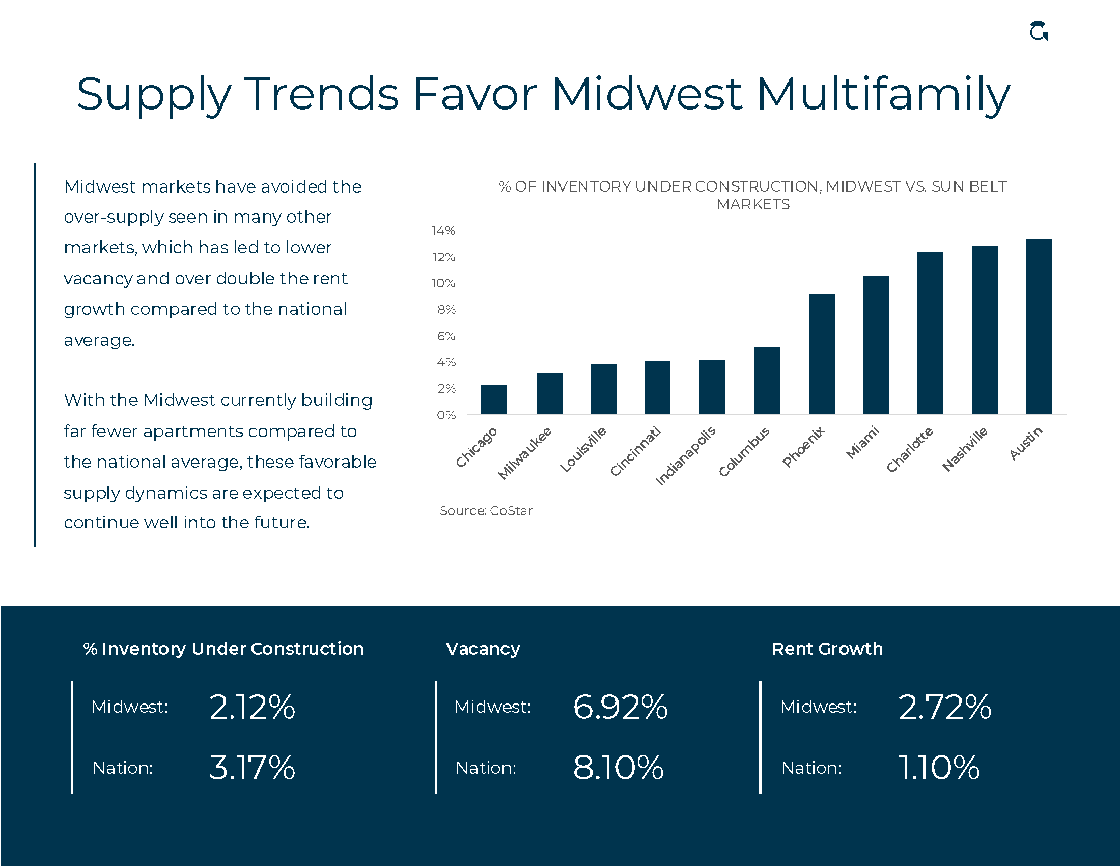 Midwest Multifamily Fund (Gray Capital)_Page_2