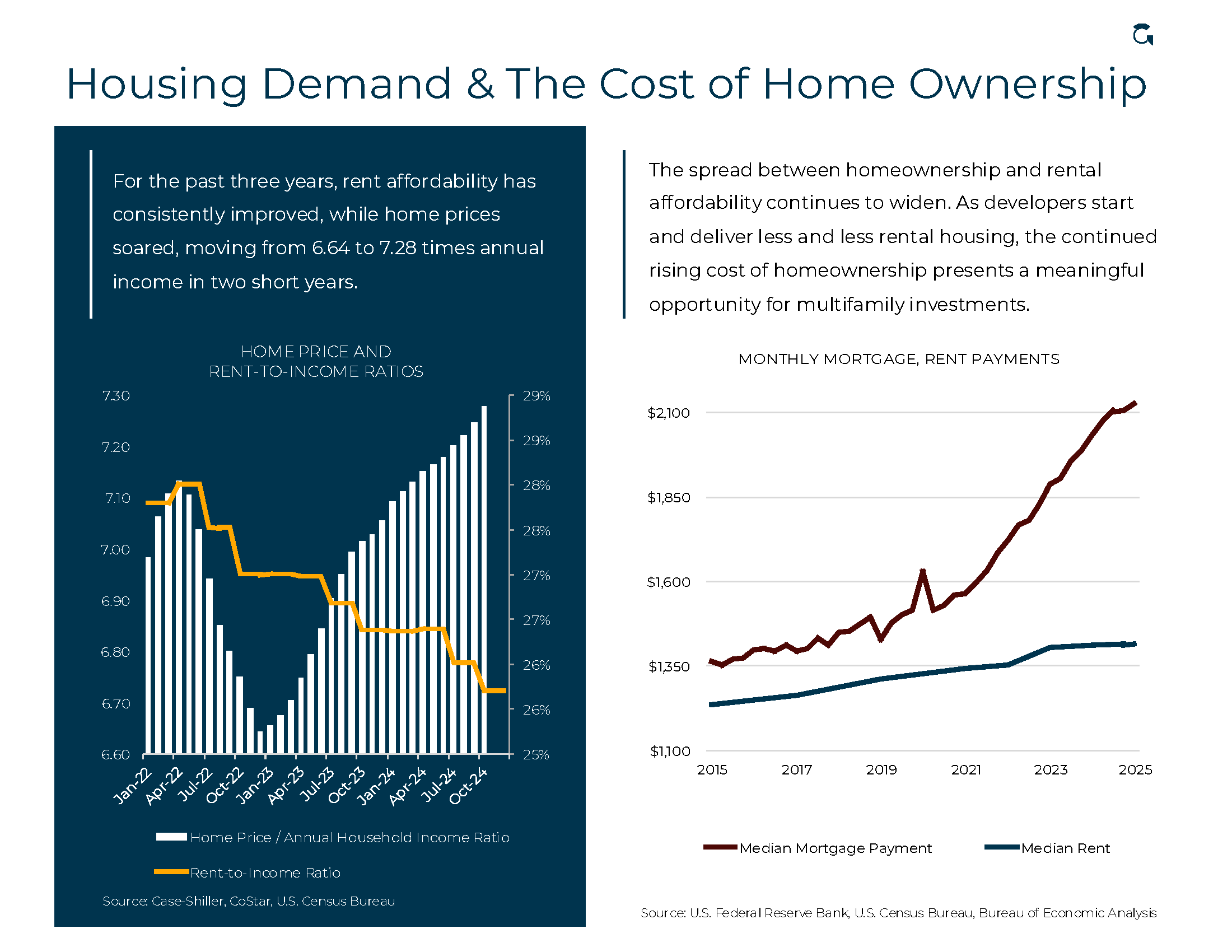 Midwest Multifamily Fund (Gray Capital)_Page_3