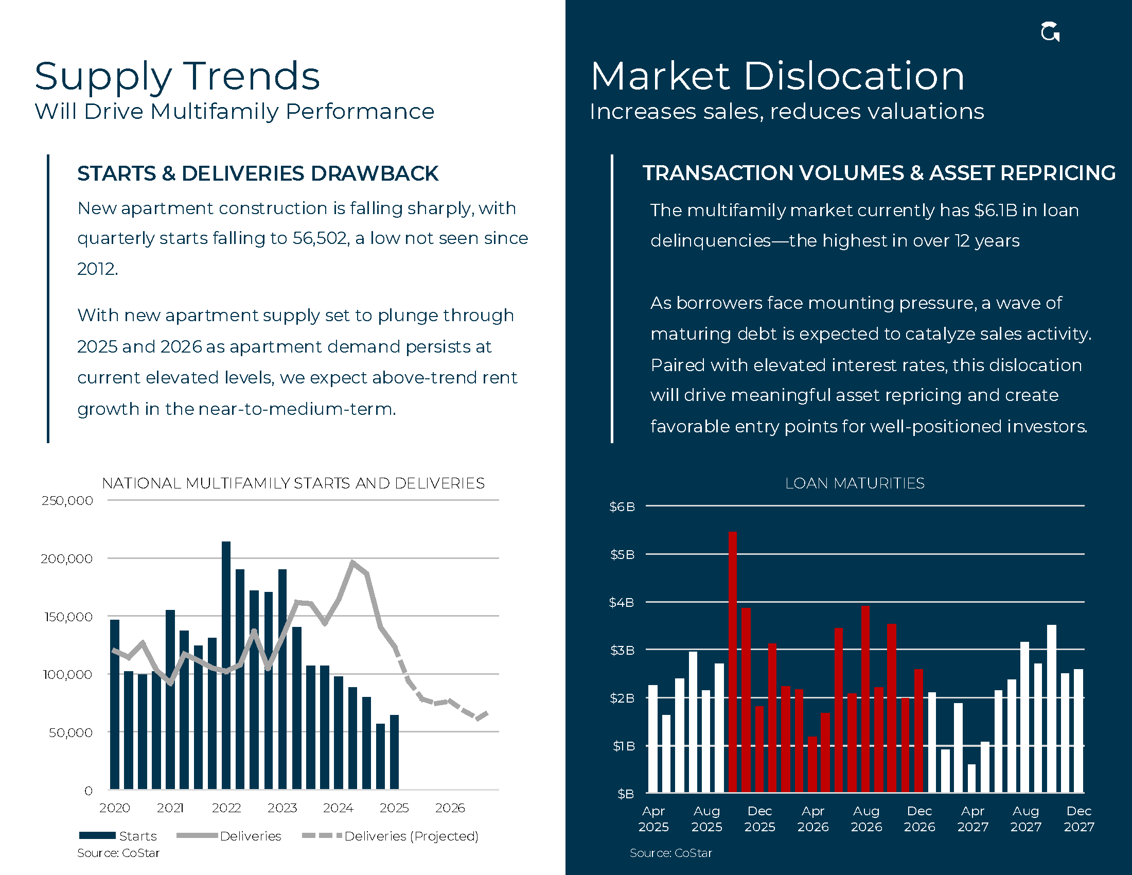 Midwest Multifamily Fund (Gray Capital)_Page_4