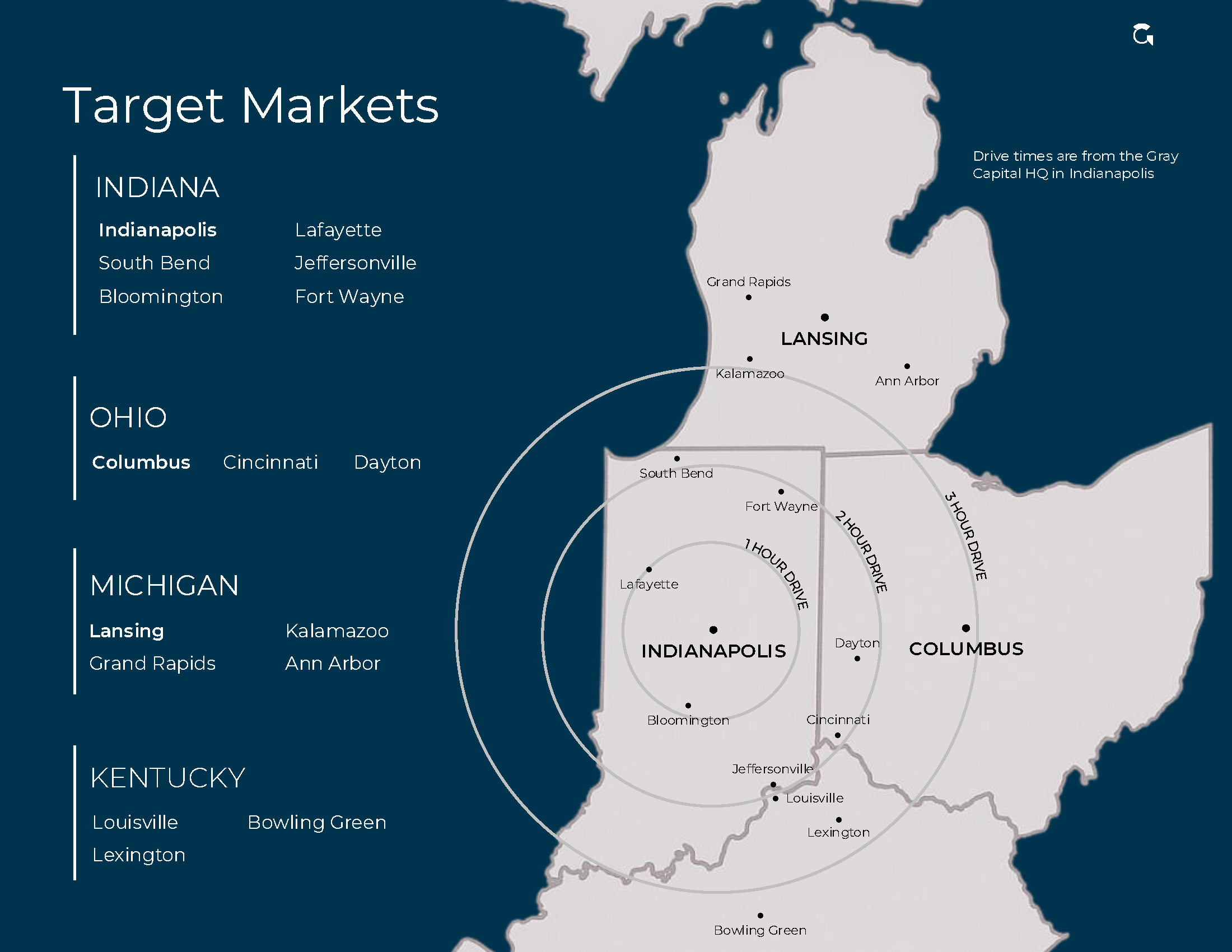 Midwest Multifamily Fund (Gray Capital)_Page_5