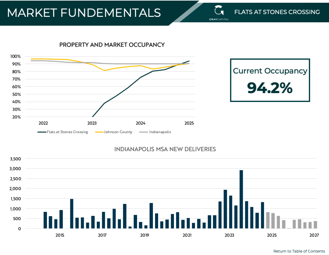 FlatsMarketGraphs